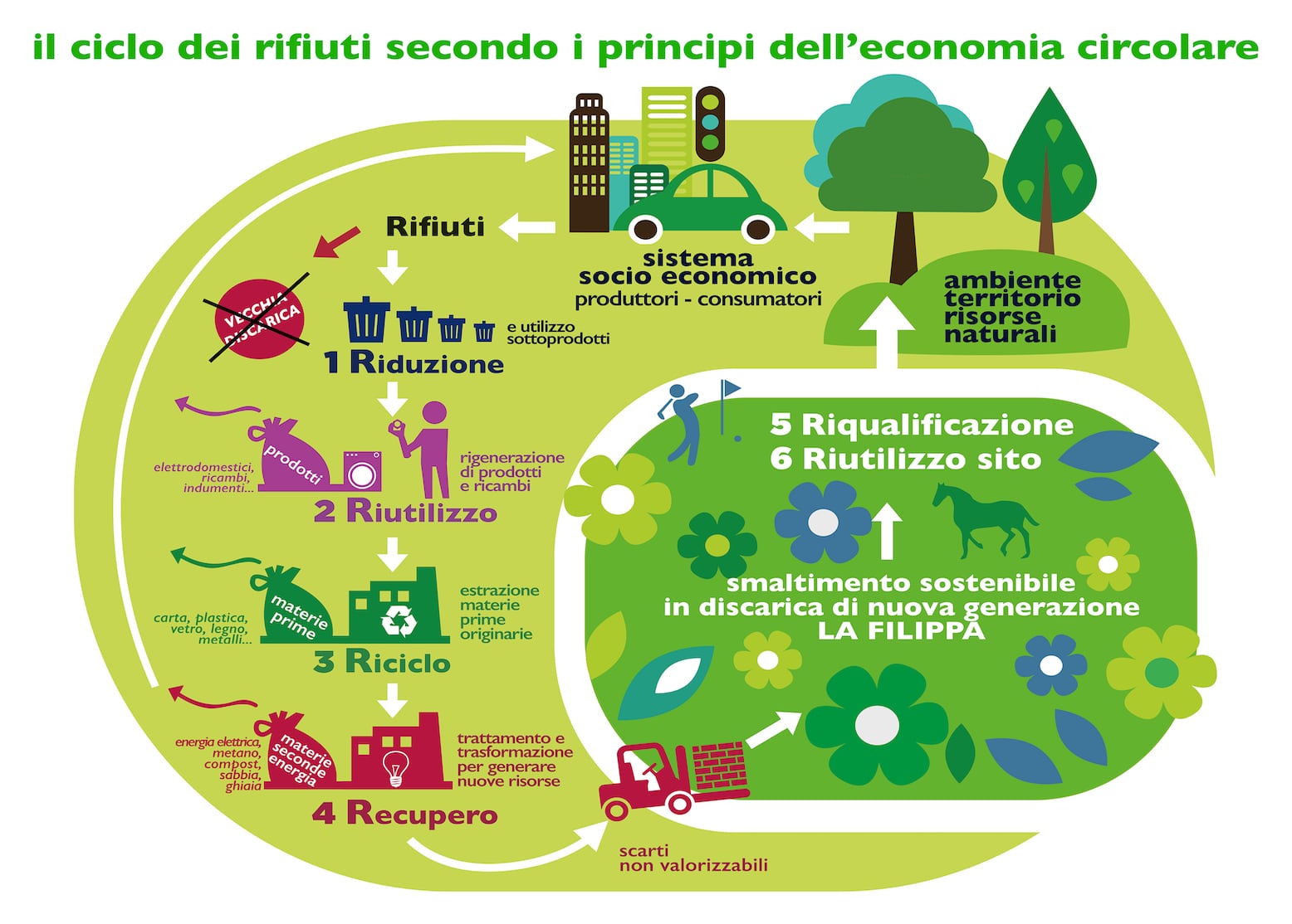 Infografica_EconomiaCircolare_Vers.6R_REV.01_copia.jpg